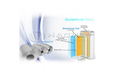 Aluminum Battery Foil 3003/8011