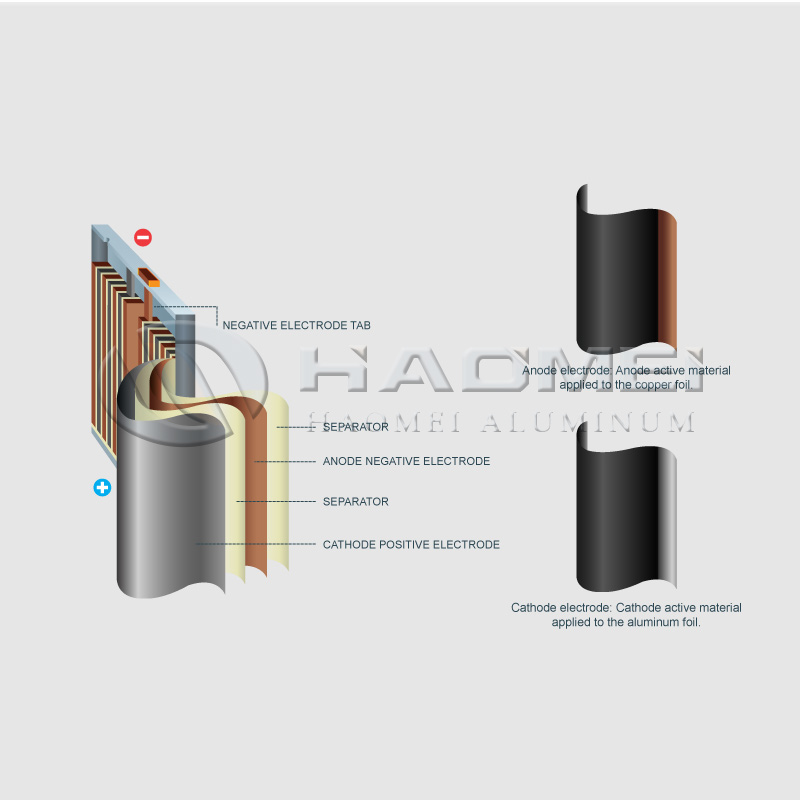 Aluminum Battery Foil 